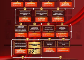 Pilkada Serentak 2024