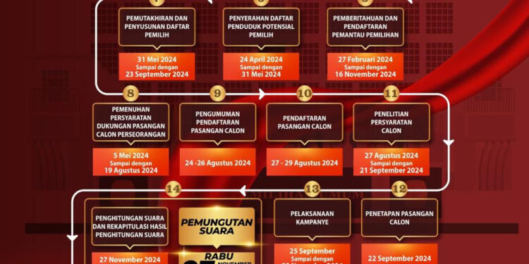 Pilkada Serentak 2024