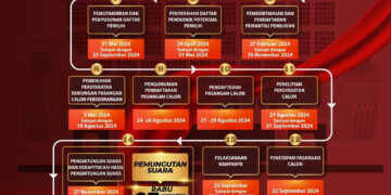 Pilkada Serentak 2024